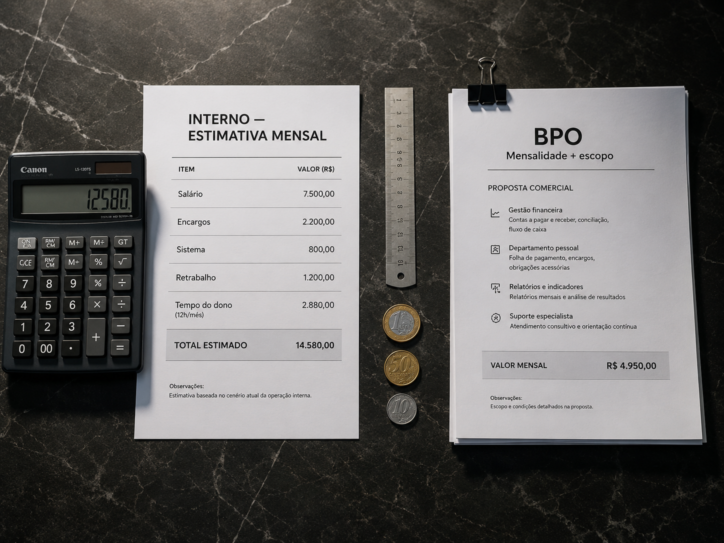 Comparar custo interno total versus modelo BPO, além da mensalidade
