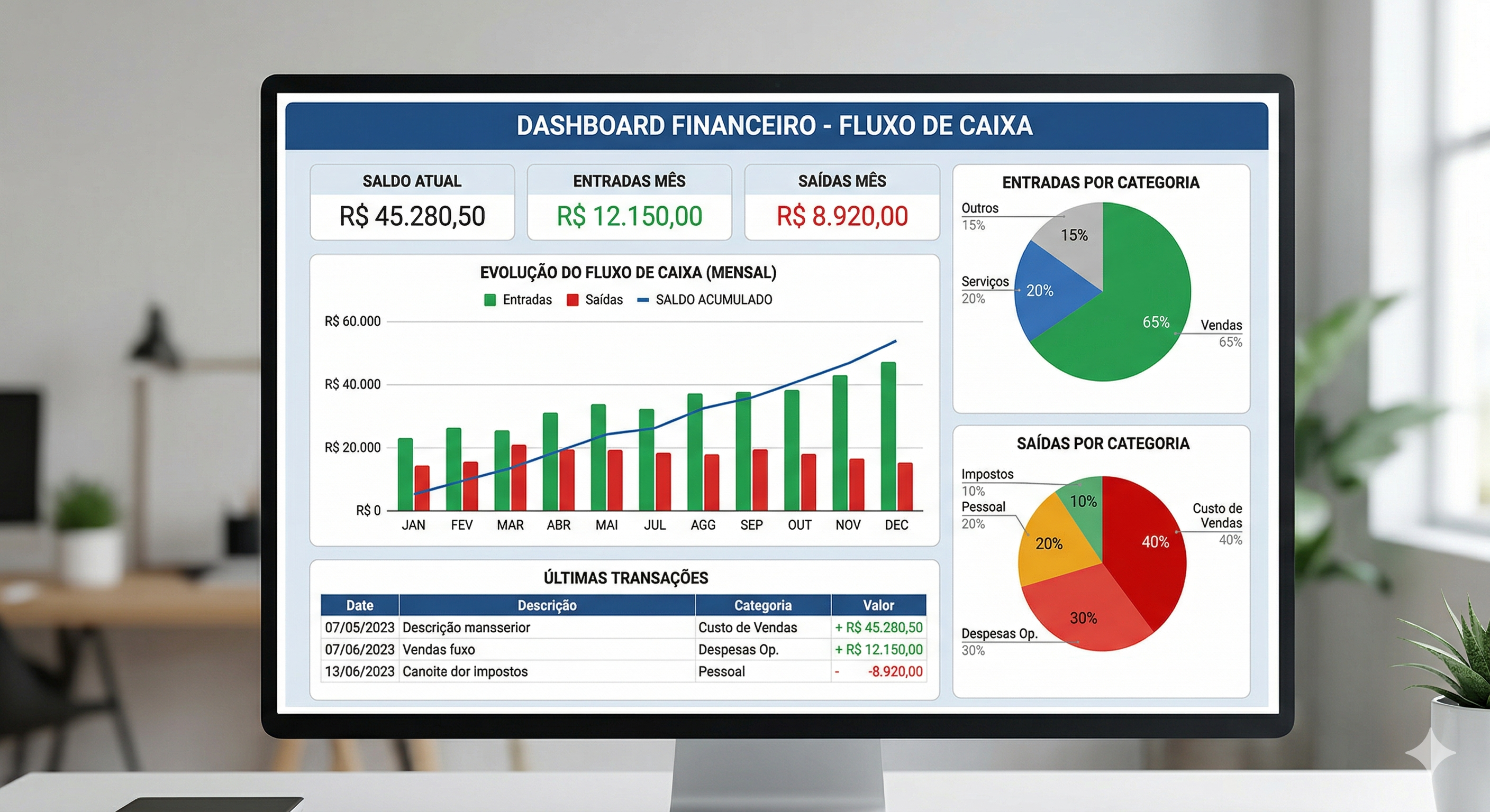 Projeção de fluxo de caixa para 90 dias em dashboard financeiro